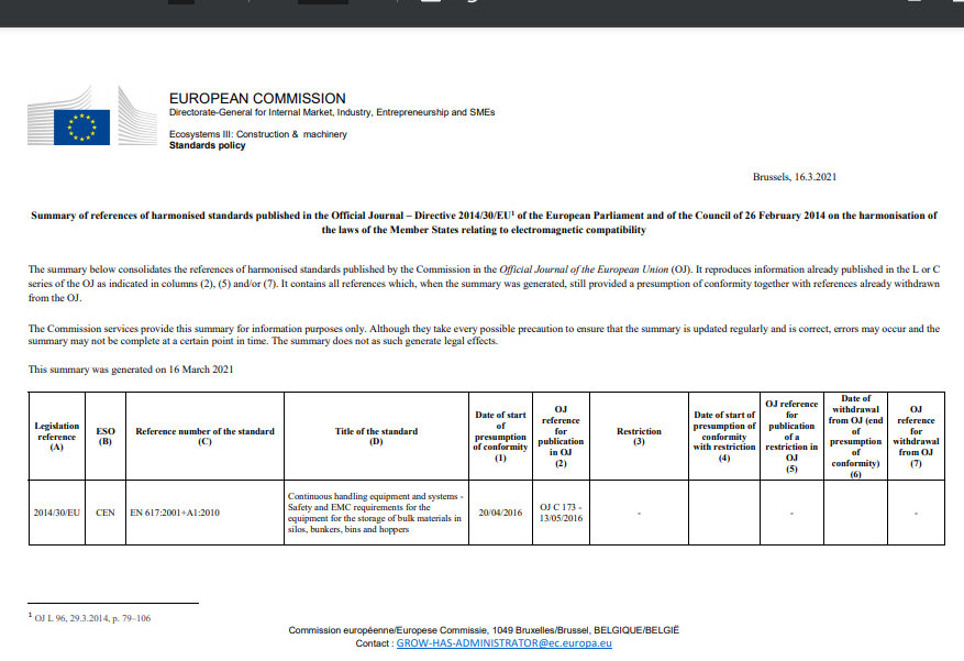 CE Certification EMC Directive Harmonized List