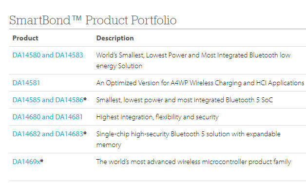 Dialog Semiconductor BLE Solutions