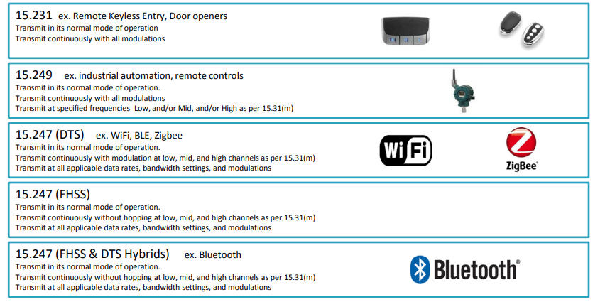 FCC Part 15 Radio Types