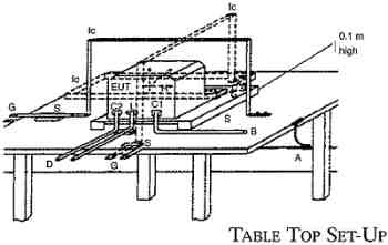 IEC 60601-1-2 IEC 61000-4-8:2009 Table Setup