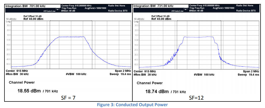 LoRa 1 Watt Output Power