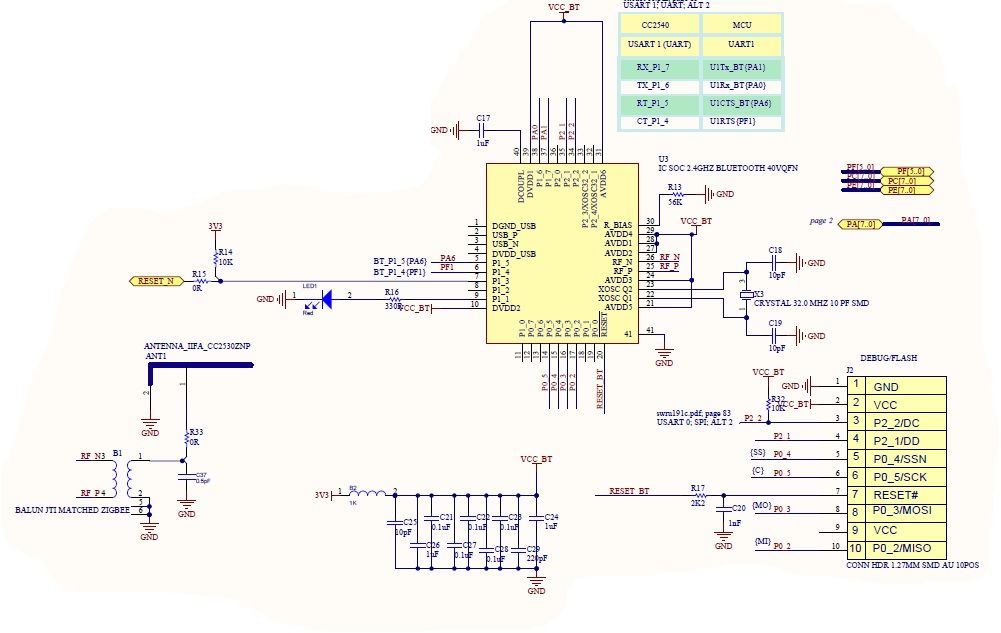 Texas Instruments CC2540 Reference Design